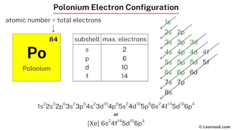 electronic configuration of polonium